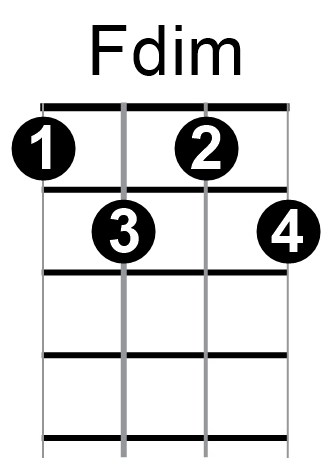 Fdim
