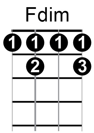 Fdim